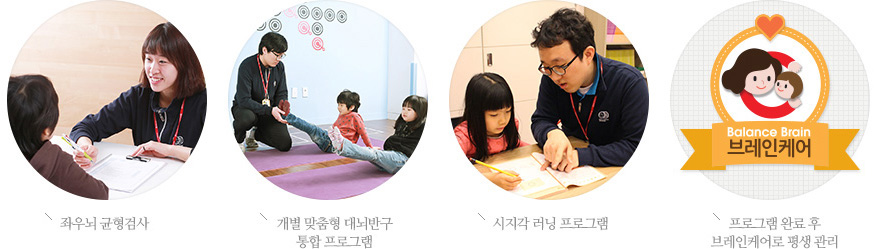 좌우뇌 균형검사, 개별 맞춤형 대뇌반구 통합 프로그램, 시지각 러닝 프로그램, 프로그램 완료 후 브레인케어로 평생 관리